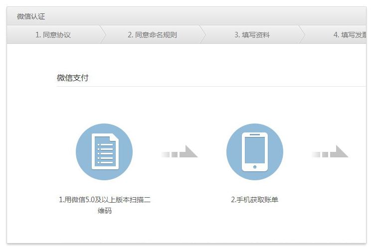 【微信认证】流程详细说明